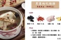 Chinese dietary article sharing–Black dates and wolfberry stewed chicken
